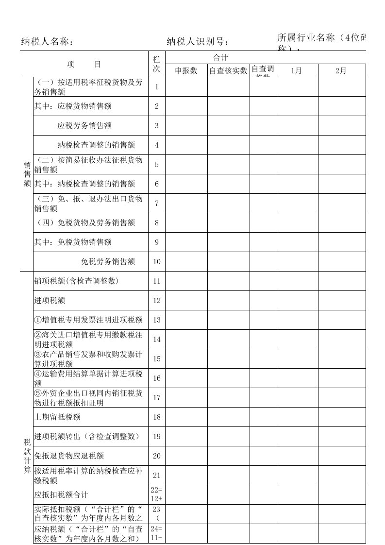 工程资料-增值税政策执行情况自查报告