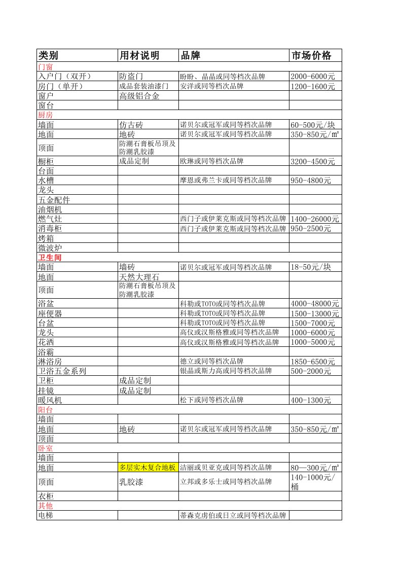 品牌管理-万博国际广场装修品牌、询价