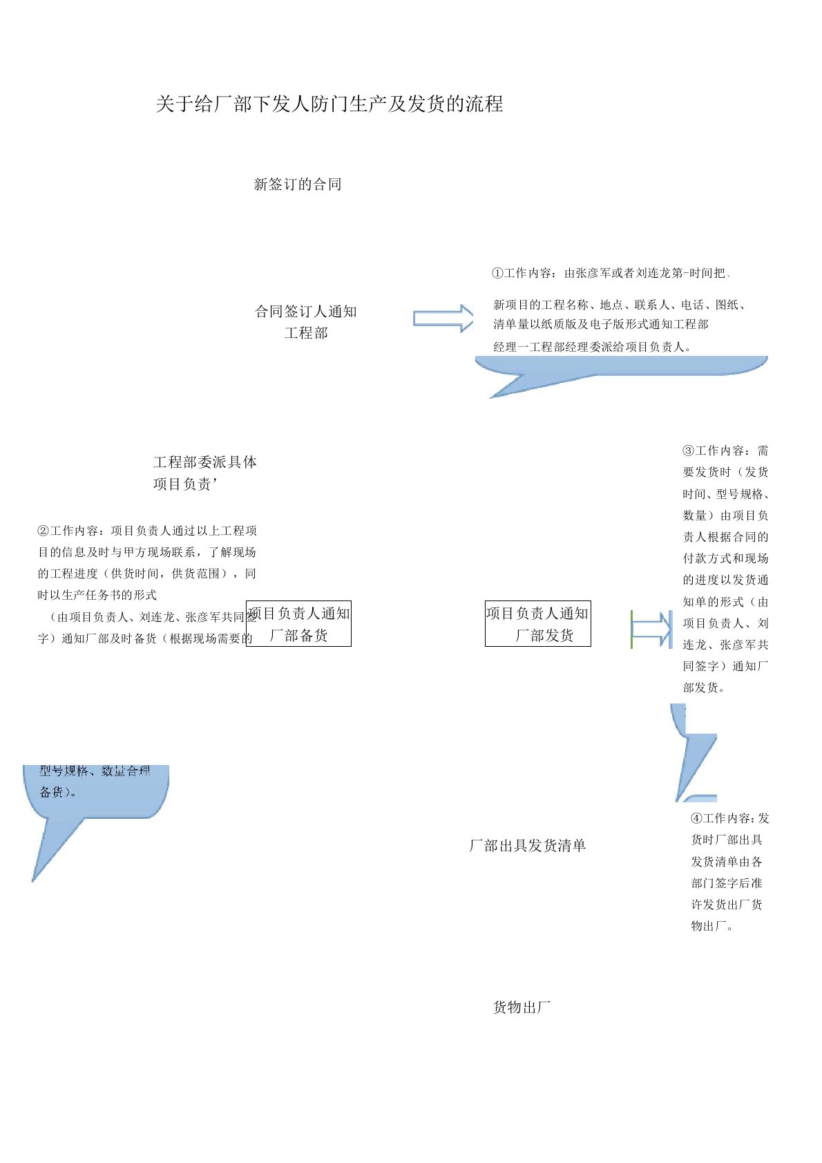 接收订单