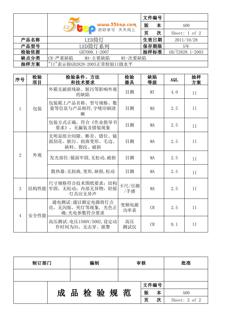 《LED筒灯成品检验规范.》.xls