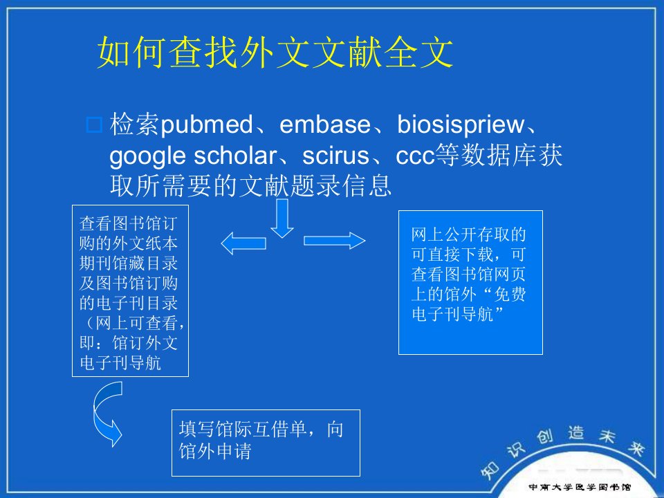 embase摘要库讲座下载PowerPoint演示文