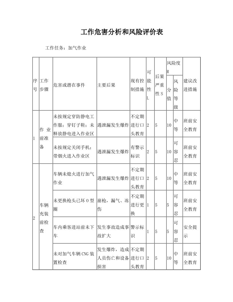 加气作业工作危害分析和风险评价表