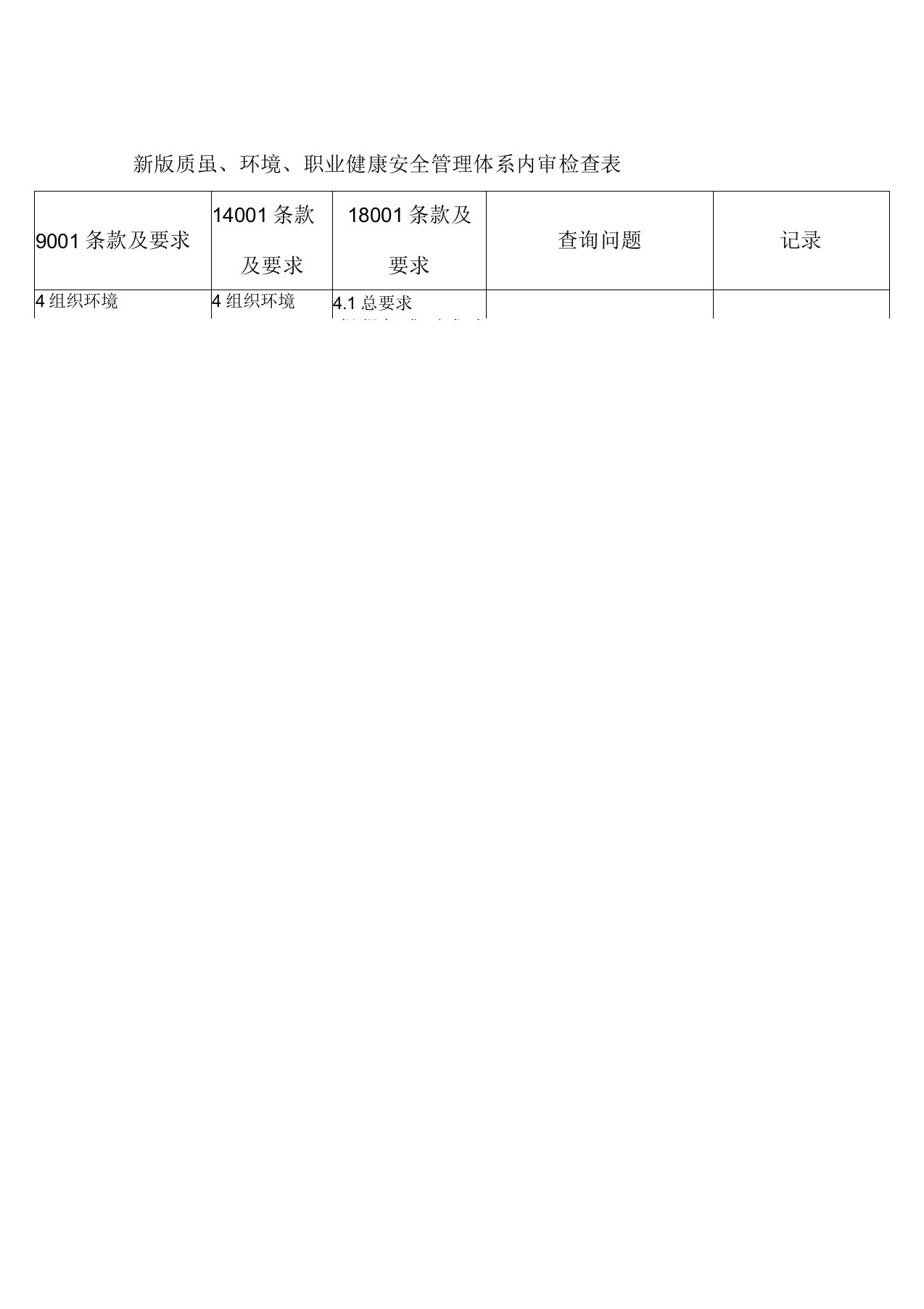 新版质量、环境、职业健康安全管理体系内审检查表培训讲学