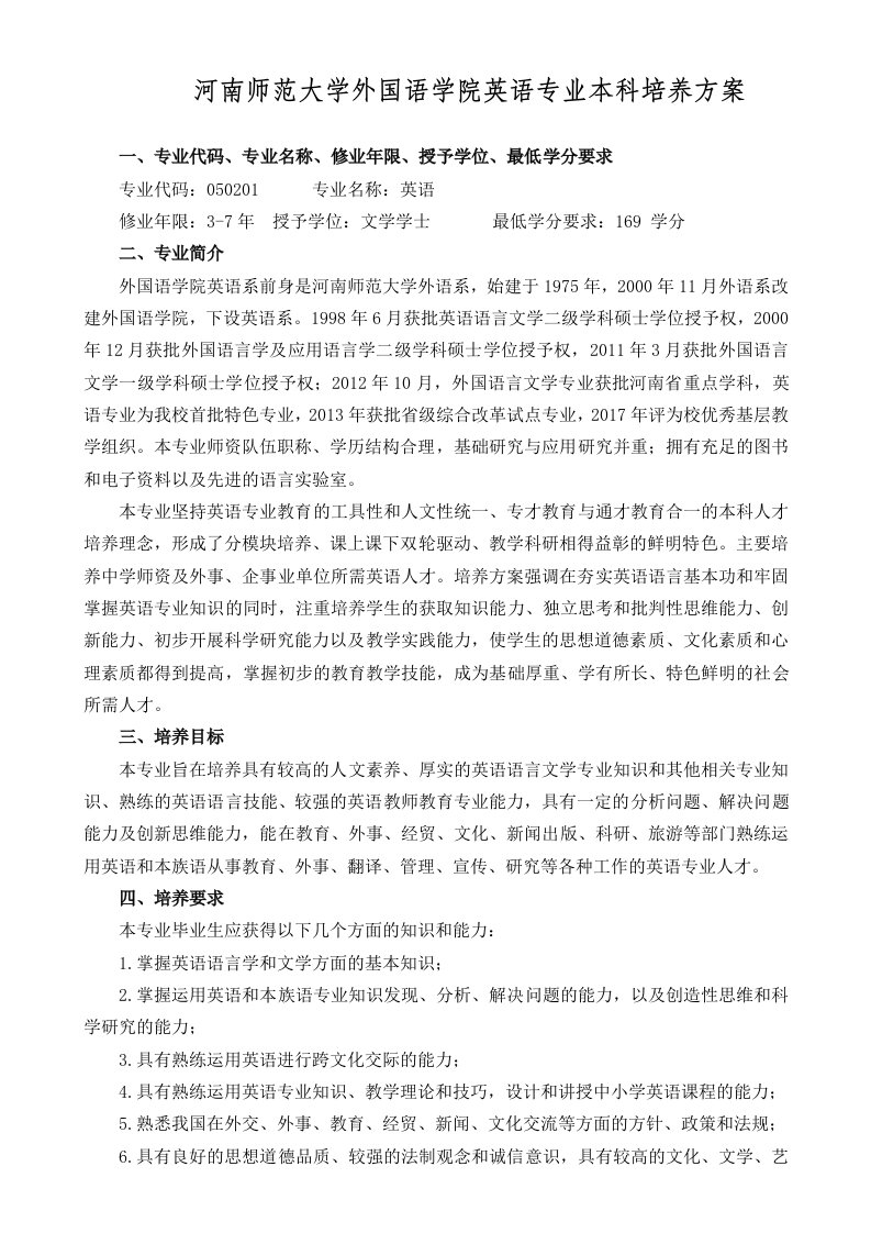 河南师范大学外国语学院英语专业本科培养方案