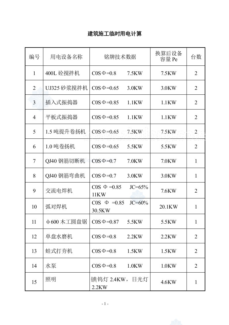 建筑施工临时用电计算小结_secret