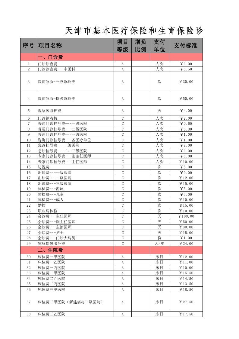 天津市基本医疗保险和生育保险诊疗项目暨医疗服务设施标准