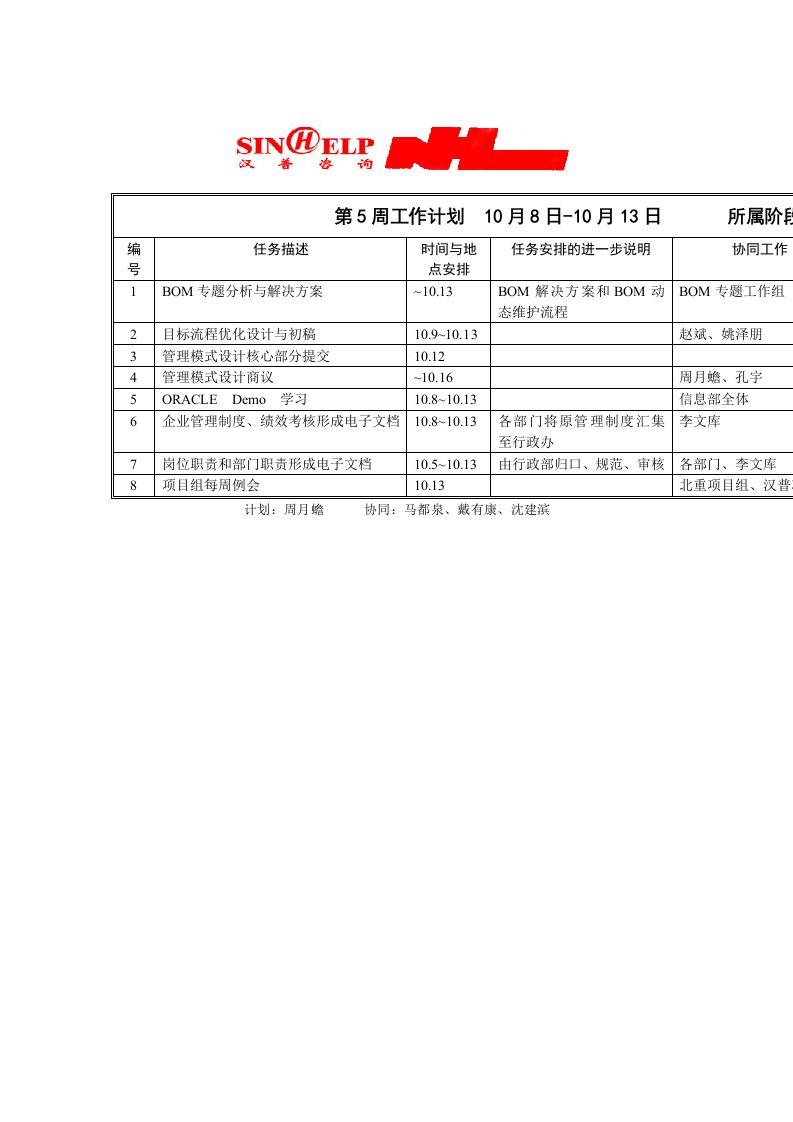 BPR文档建立第五周工作计划