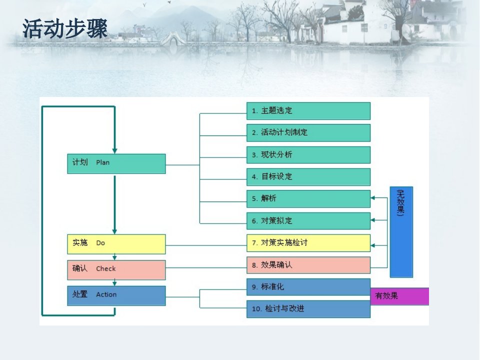 提高病人对疼痛-知识的知晓率