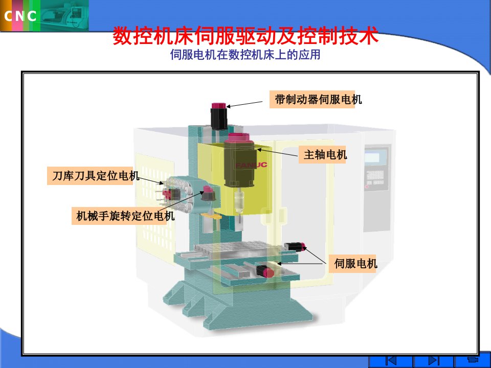 数控机床的驱动电气系统讲稿