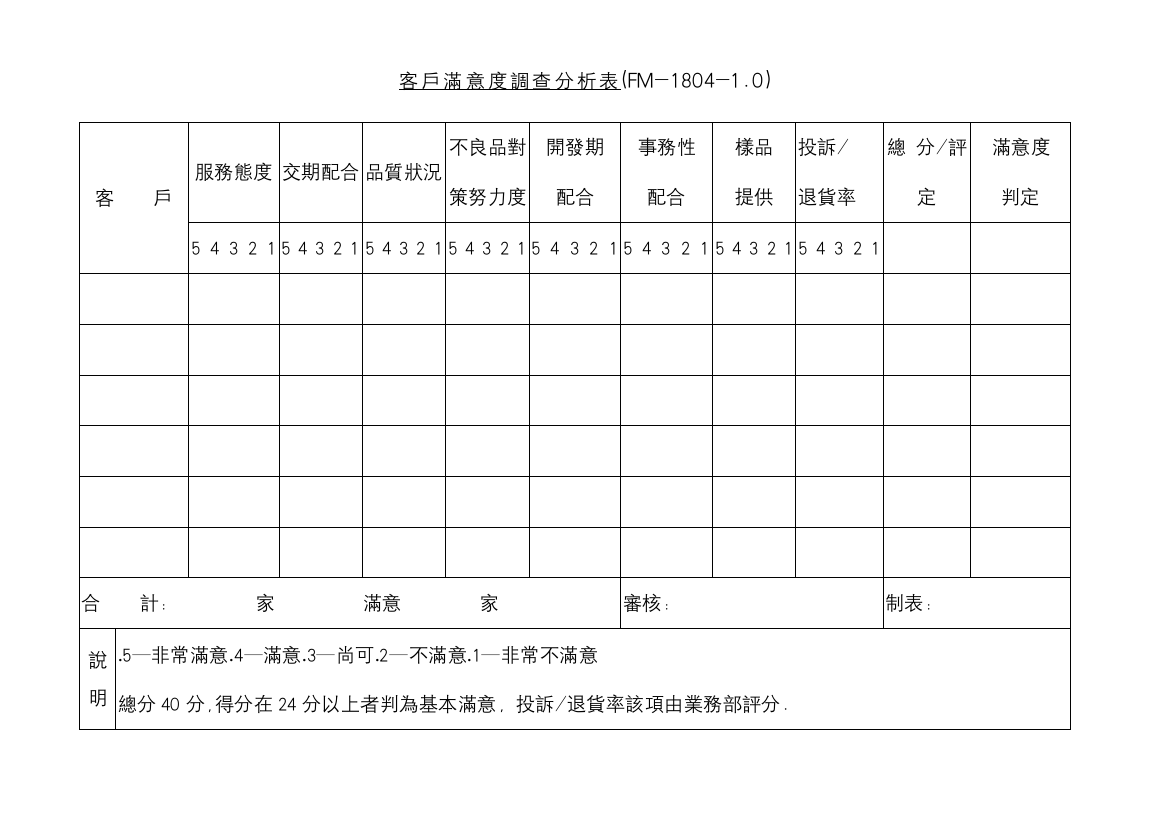 客户满意度调查分析表