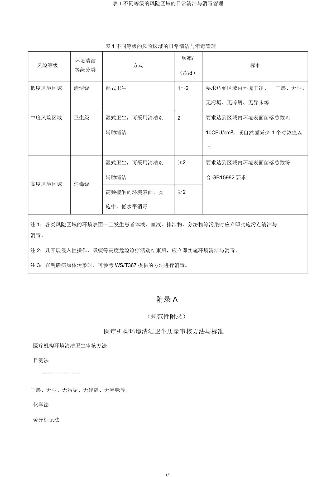 表1不同等级风险区域日常清洁与消毒管理