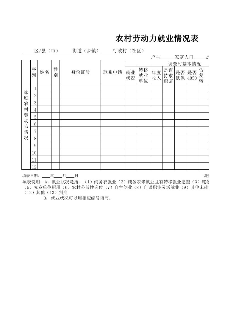 农村劳动力就业情况表