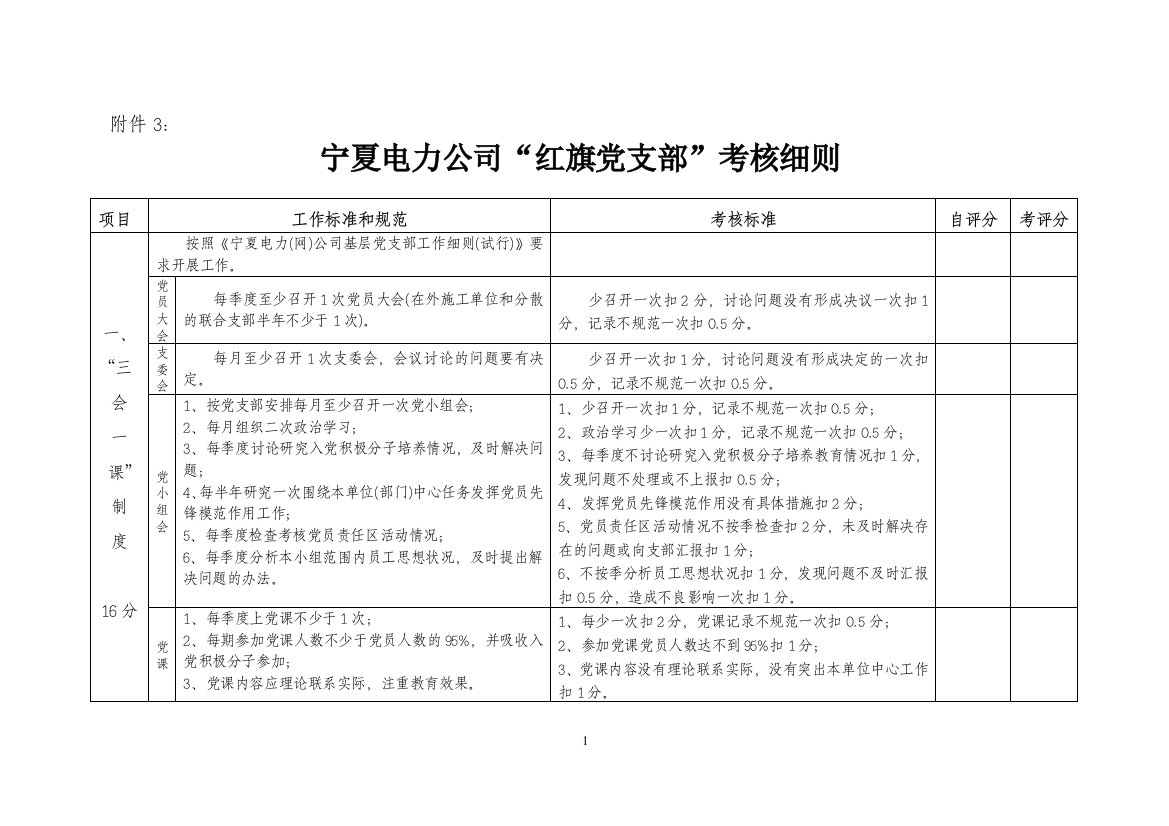 “红旗党支部”考核细则