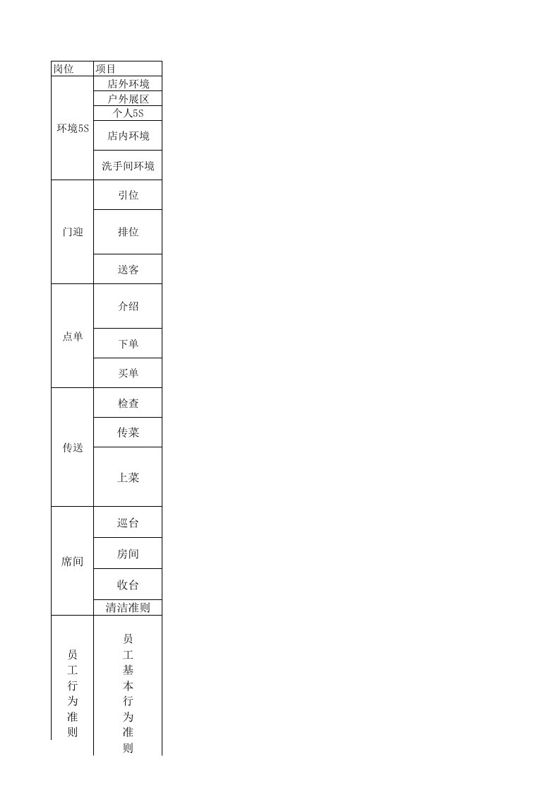 烧烤店管理制度