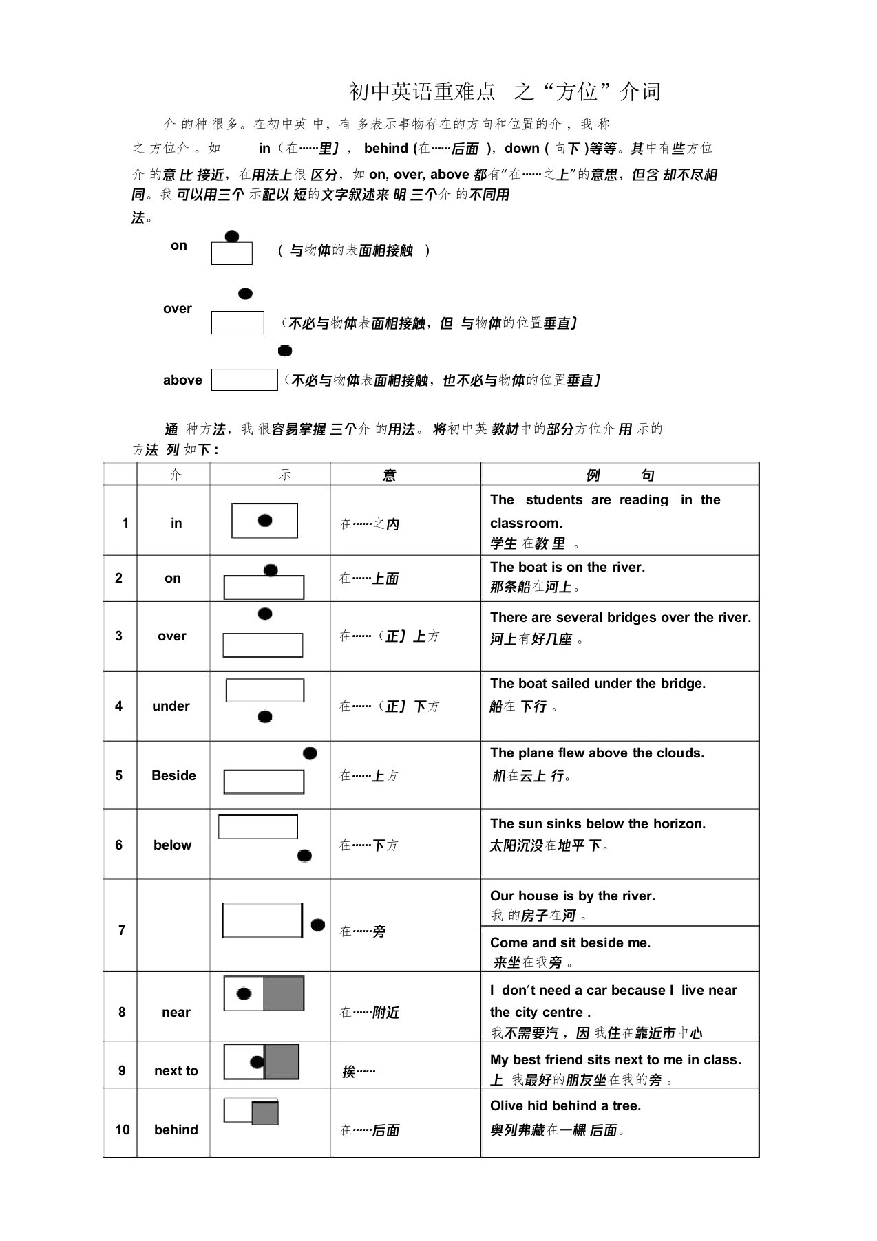 《方位介词》图解及精讲