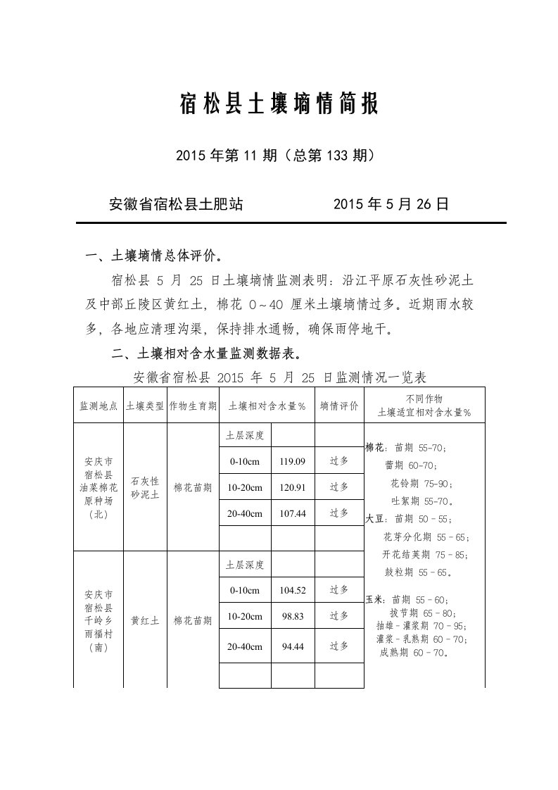 宿松县土壤墒情简报