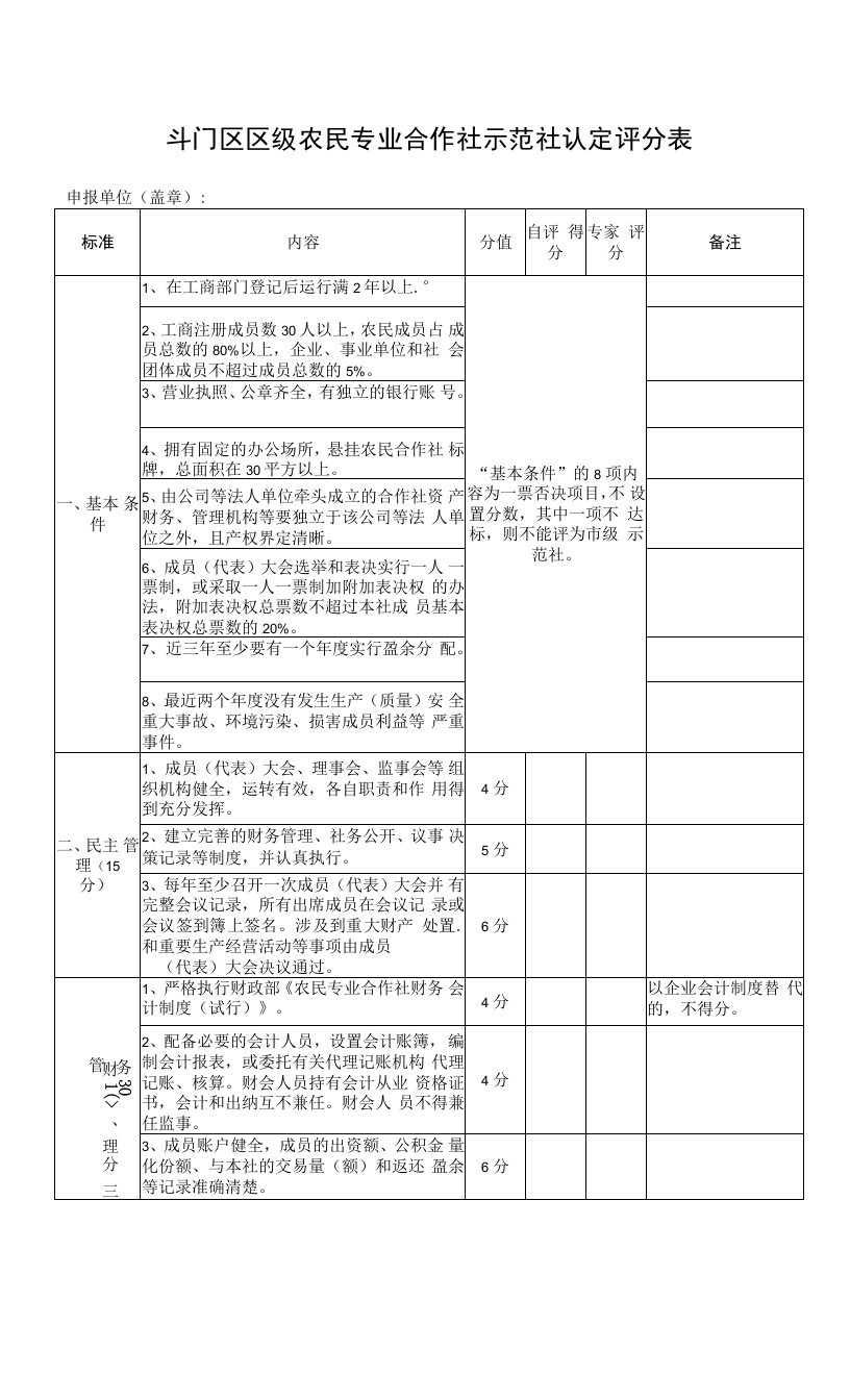 斗门区区级农民专业合作社示范社认定评分表