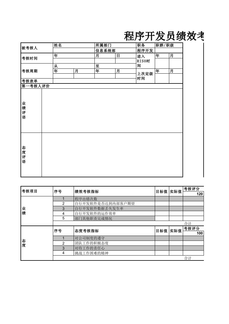 绩效管理表格-程序开发员绩效考核表