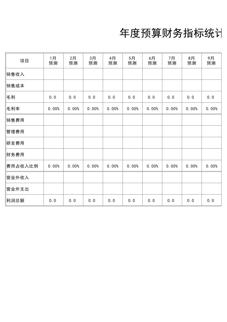 企业管理-9年度预算财务指标统计表