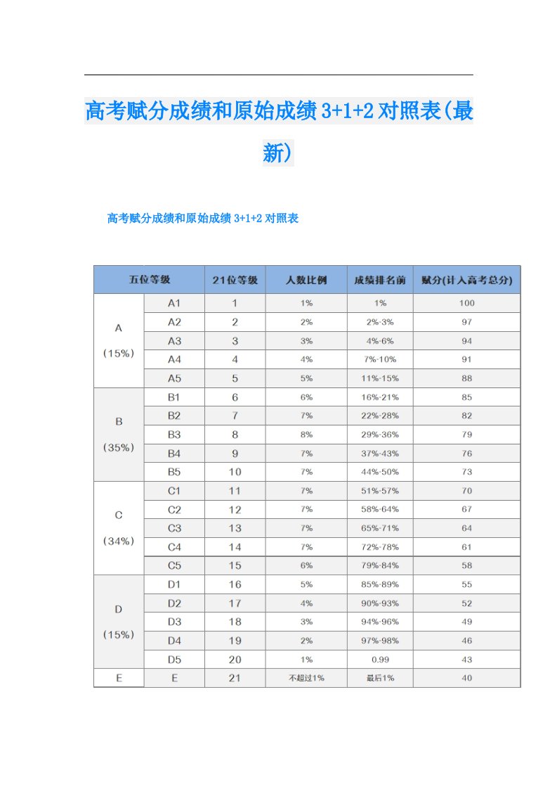 高考赋分成绩和原始成绩3