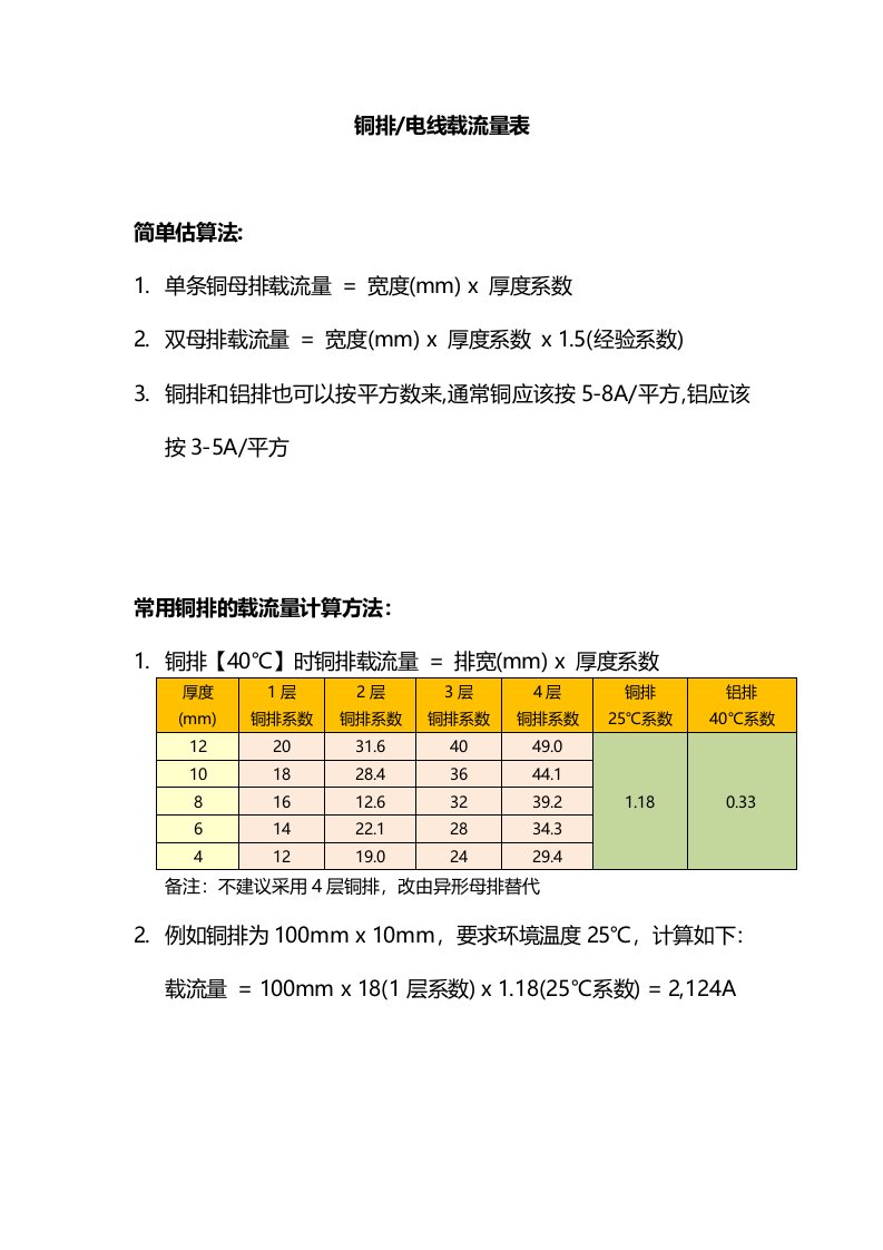 国标铜排载流量