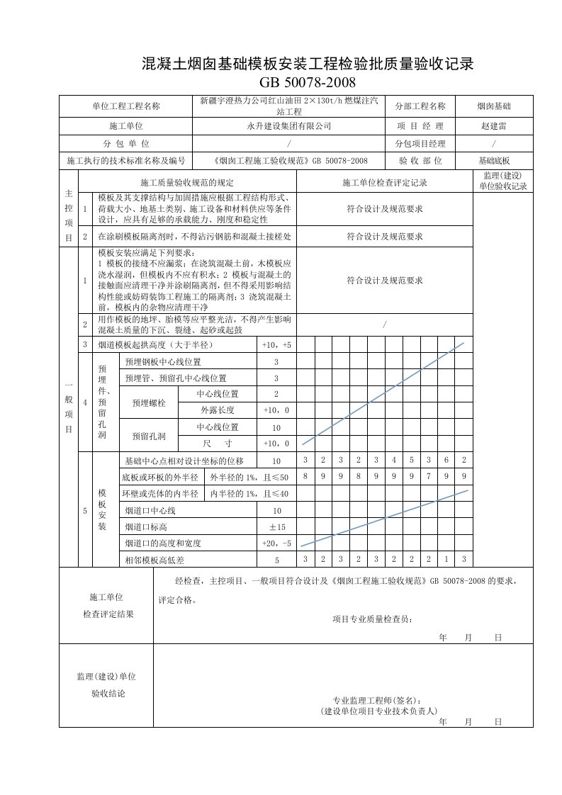 GB50078-2008烟囱基础模板检验批表格