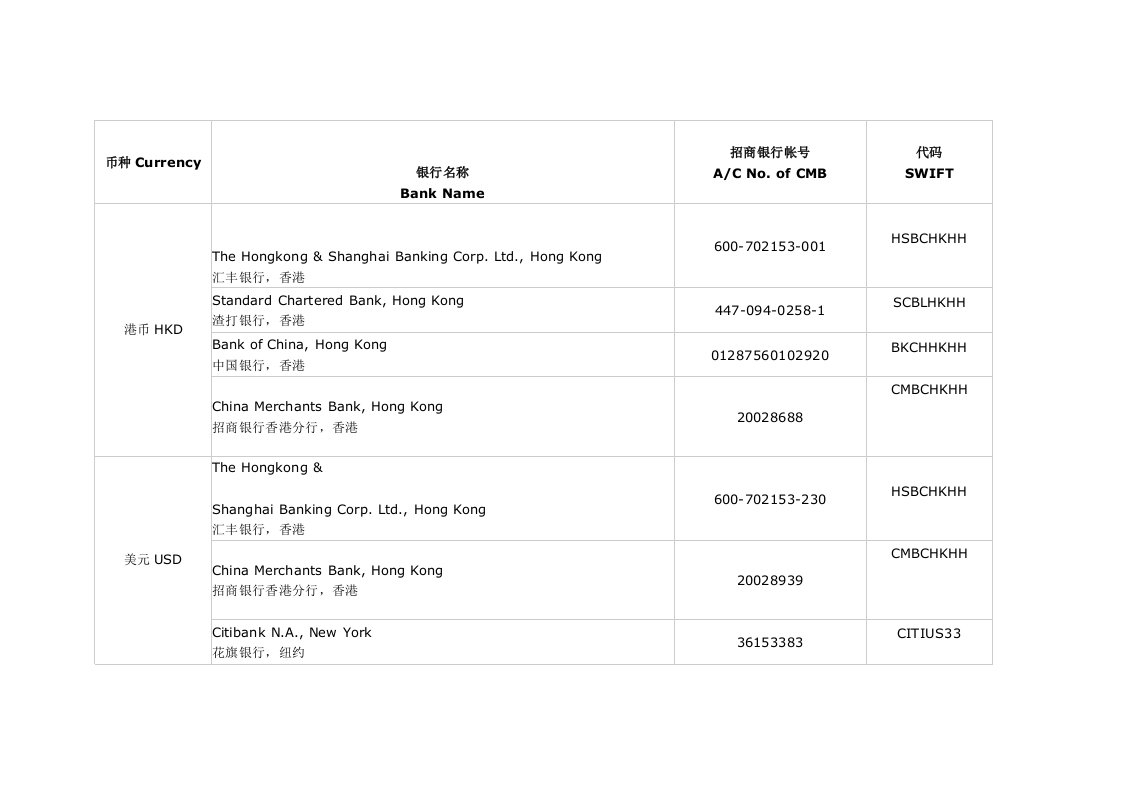 各国银行SWIFT码