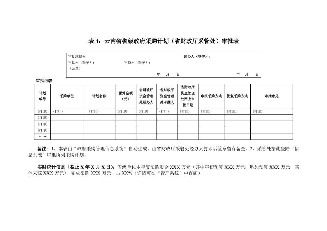 政府采购04采管处审批表