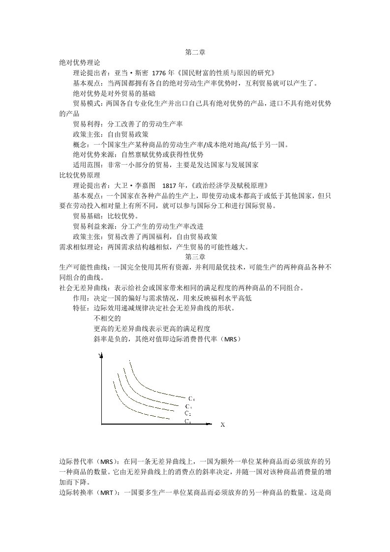 国际经济学重点