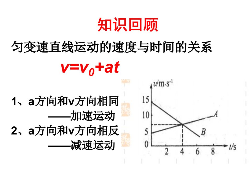 匀变速直线运动的位移与时间的关系