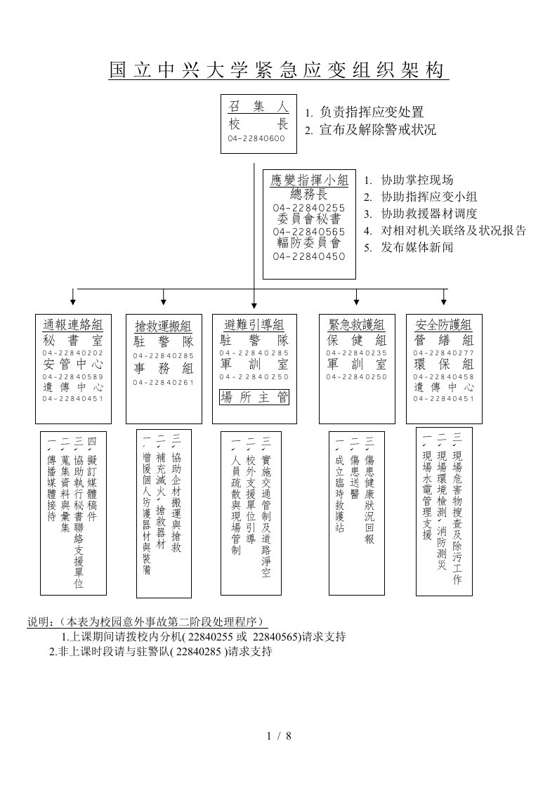 国立中兴大学紧急应变组织架构