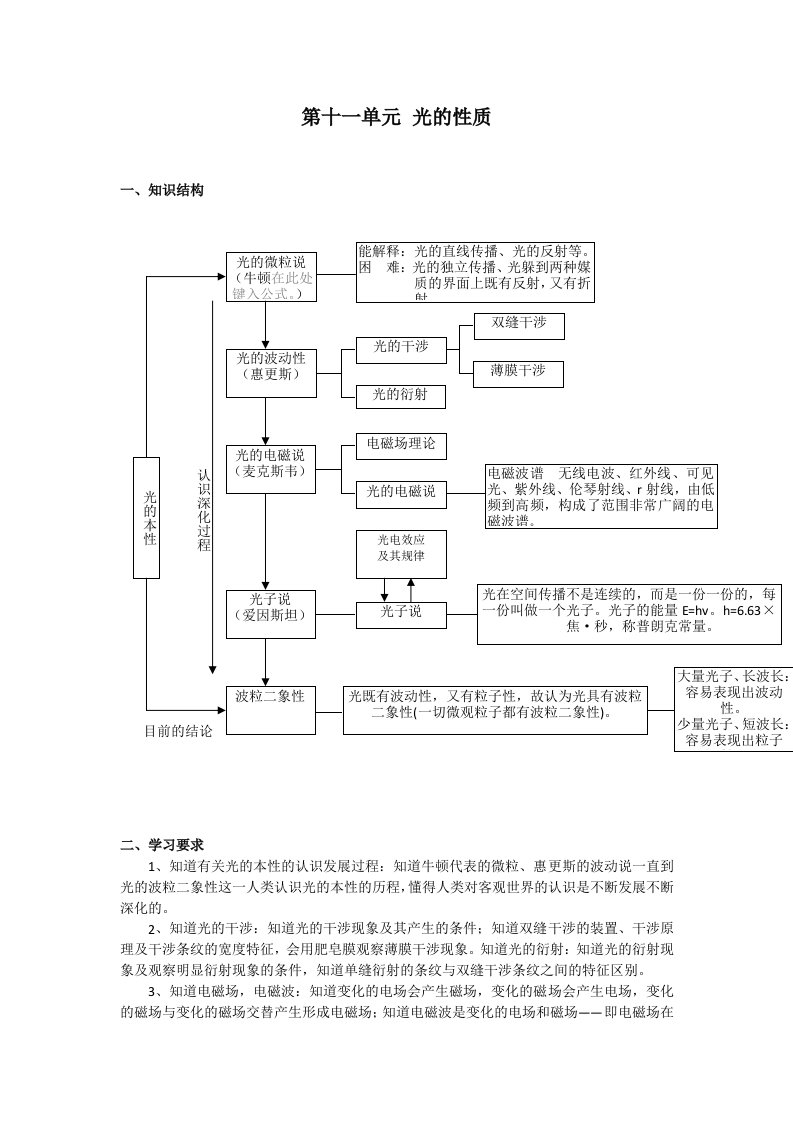 高中物理光学复习课件