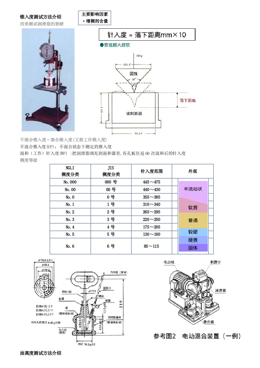 油脂测试方法介绍