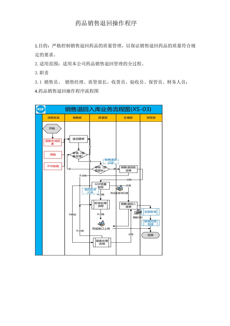 药品销售退回操作程序