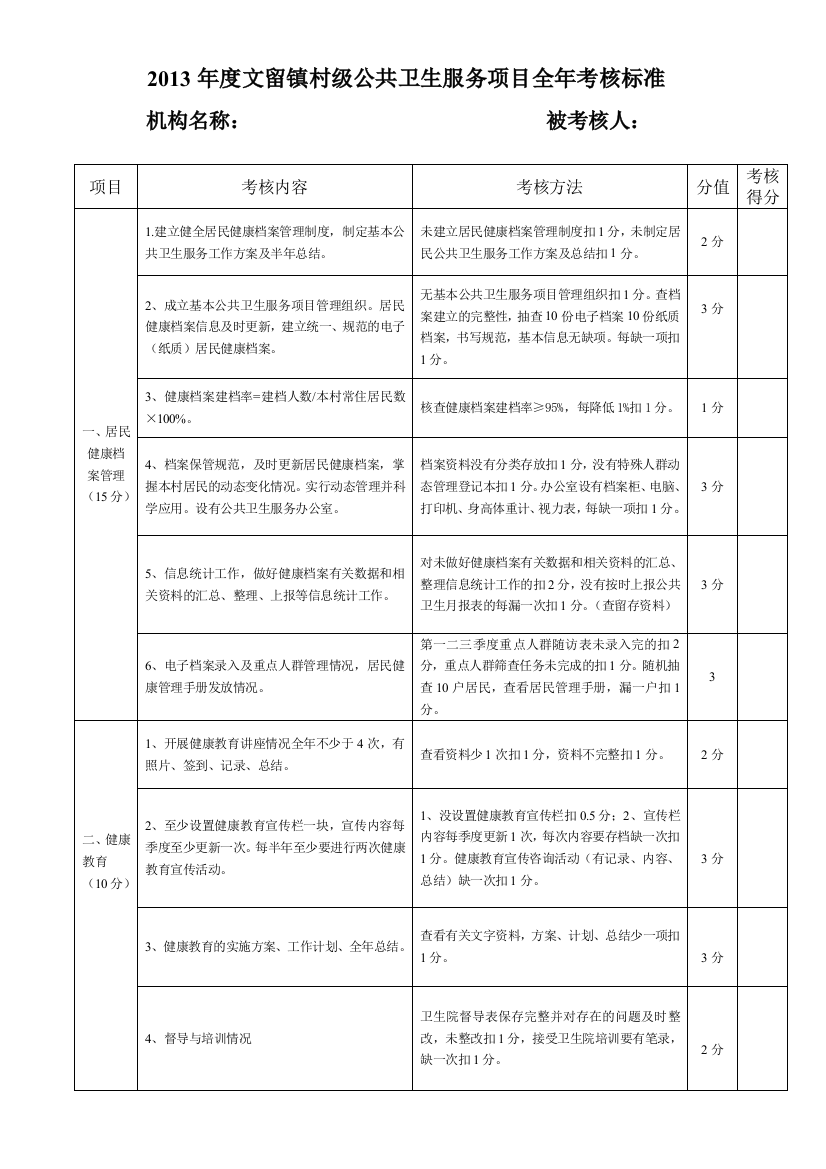 2013年度文留镇村级公共卫生服务项目全年考核标准