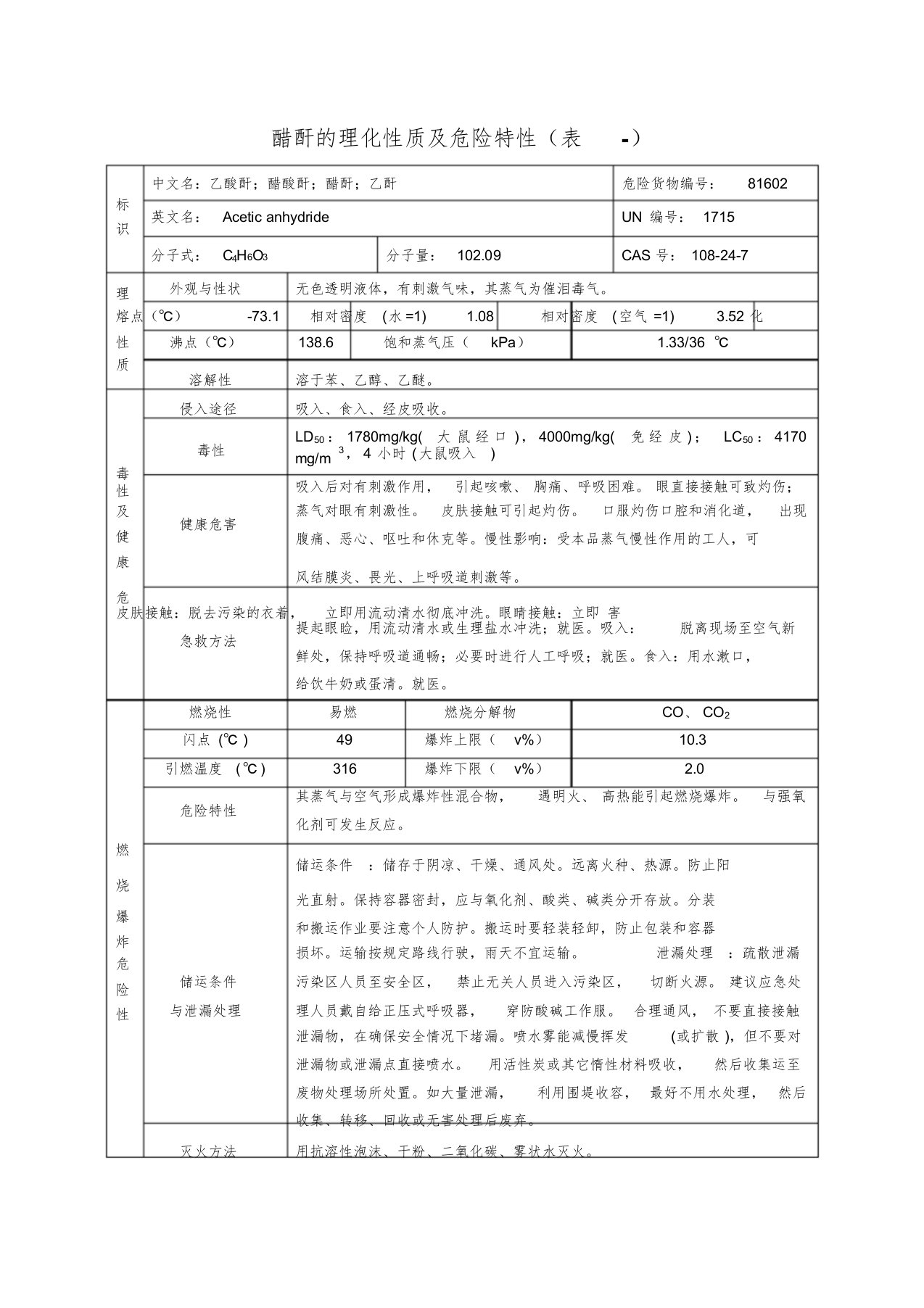 醋酐的理化性质与危险特性(表-)