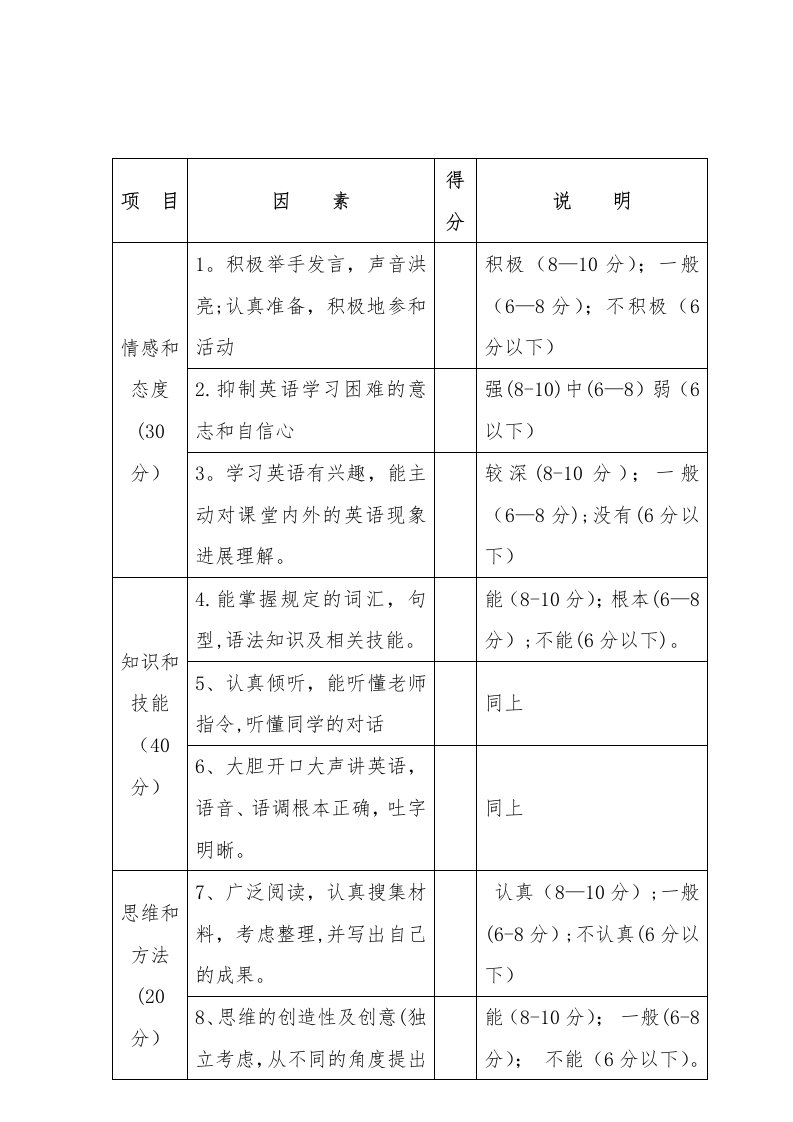 英语课堂学生自我评价表