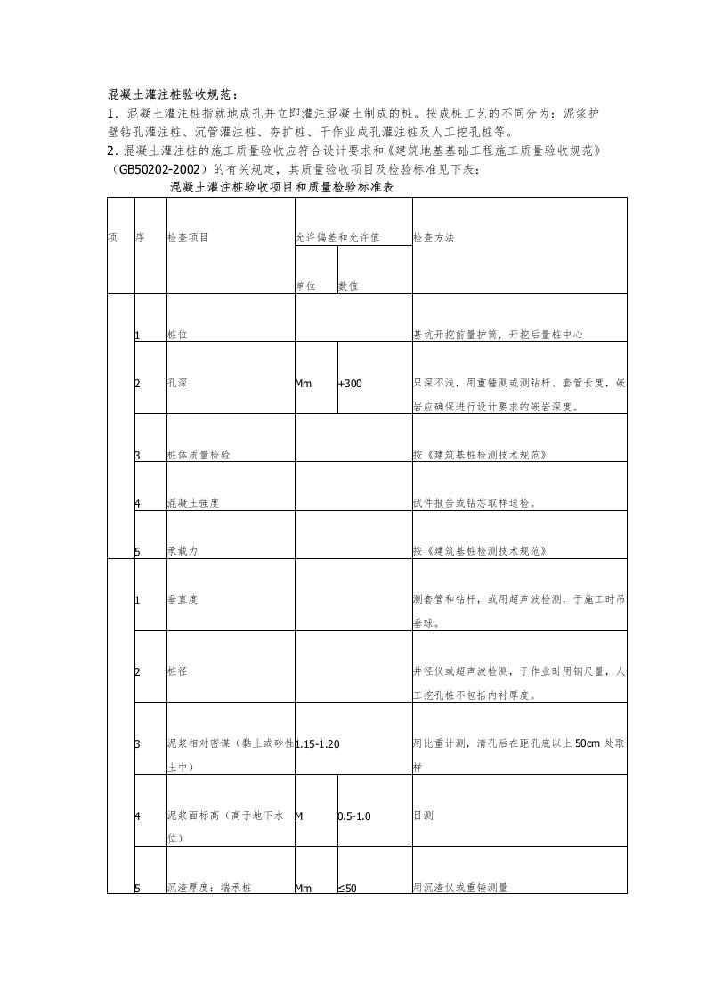 混凝土灌注桩验收规范