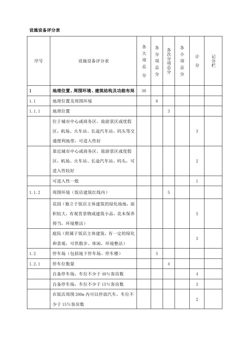 餐饮管理-饭店星级的划分与评定设施设备评分表30p2