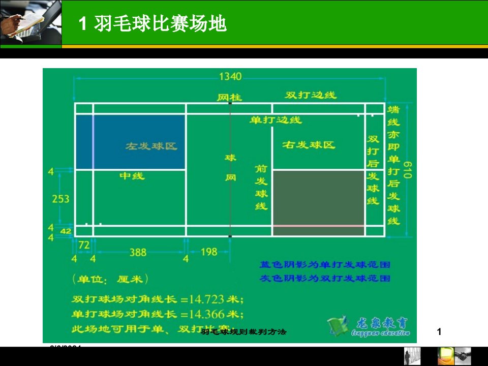 2021年羽毛球规则裁判方法