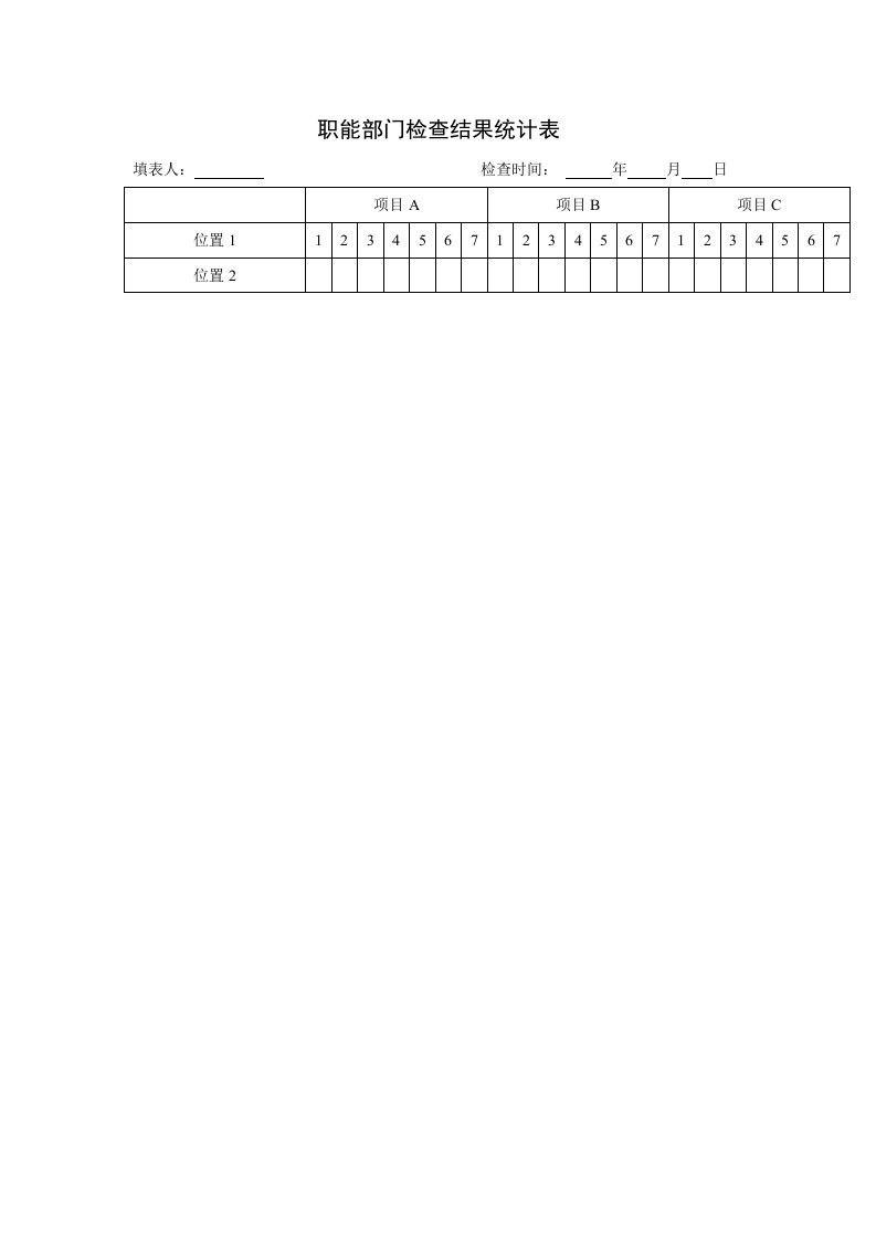 表格模板-职能部门检查结果统计表