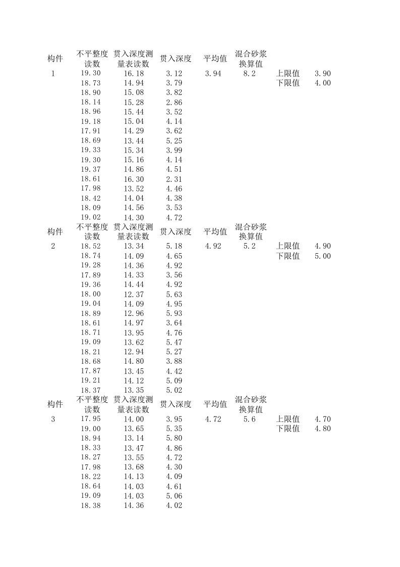 贯入法检测砂浆计算表(自动计算2017)