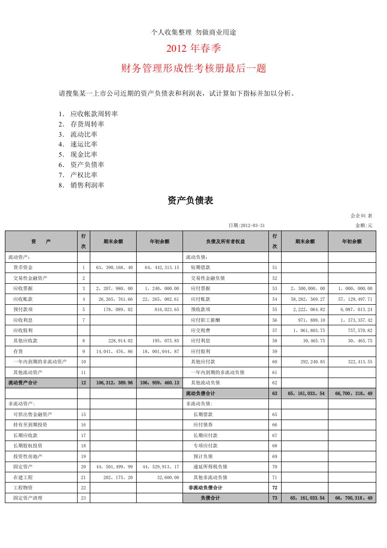 请搜集某一上市公司近期的资产负债表和利润表试计算如下指标并加以分析