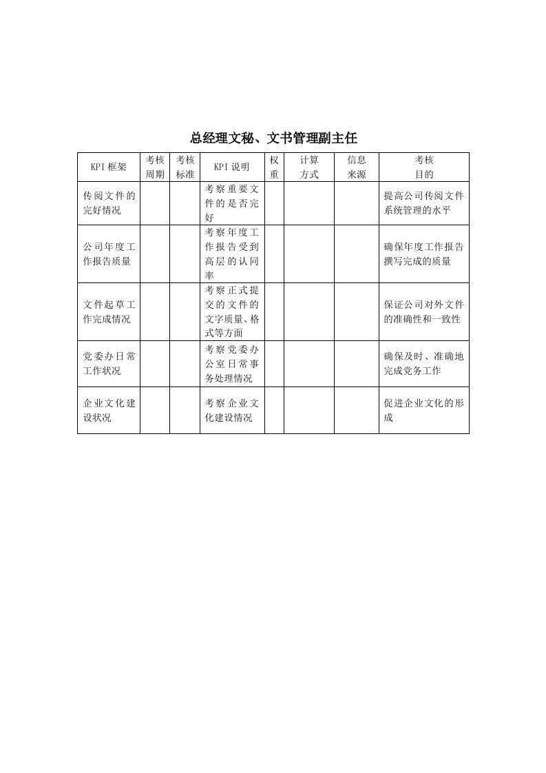 KPI绩效指标-建筑行业总经理文秘、文书管理副主任关键绩效考核指标KPI