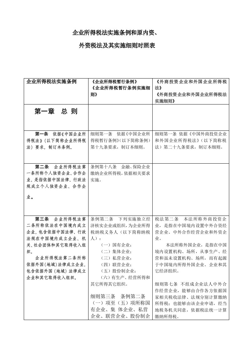 2021年企业所得税法实施新版细则