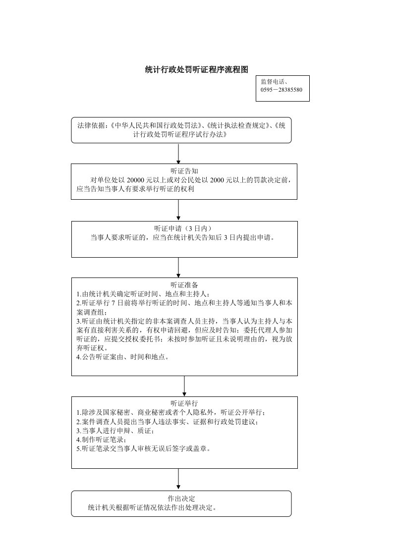 统计行政处罚听证程序流程图