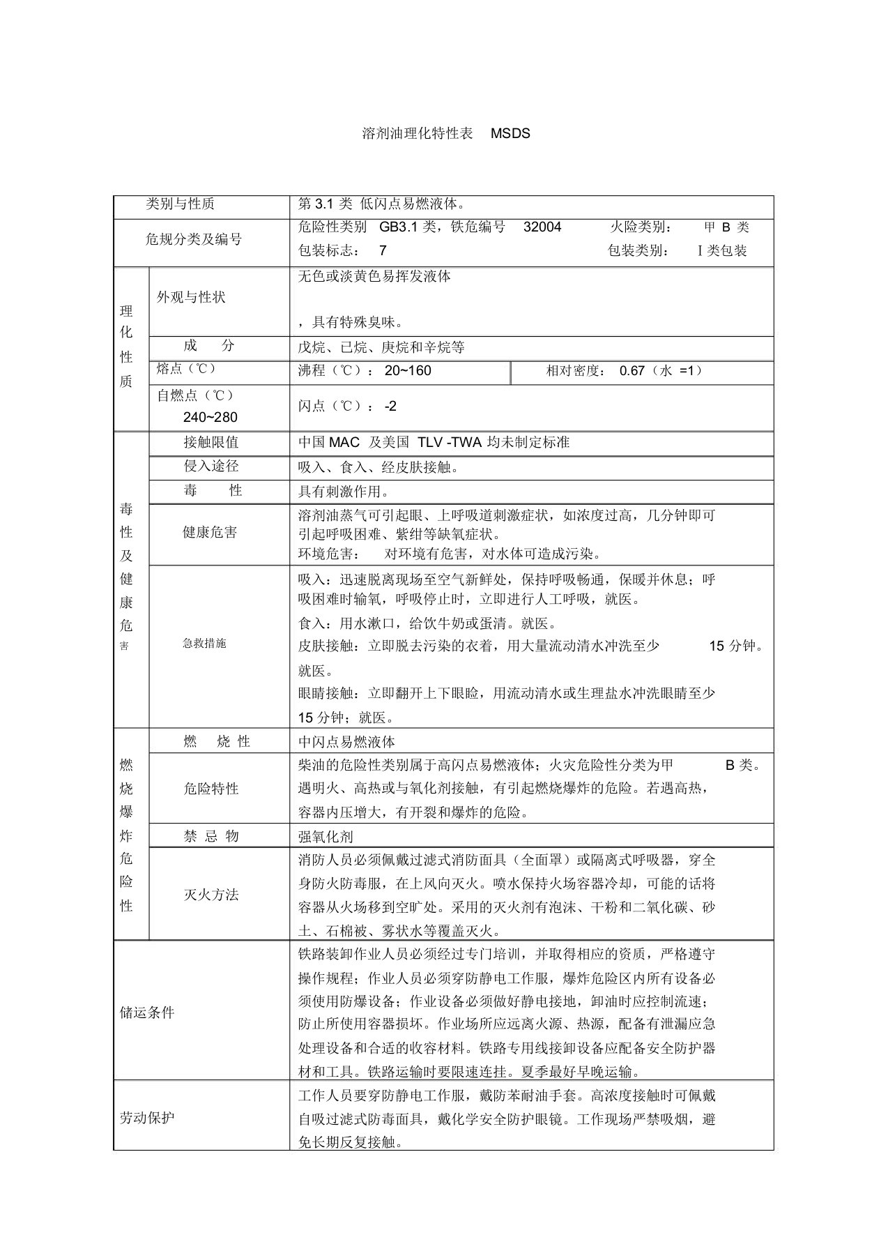 溶剂油理化特性表MSDS