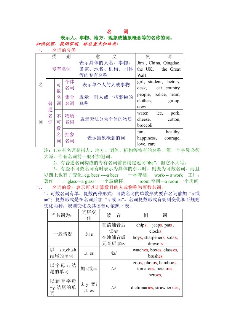 中考英语金牌考点集训-名词