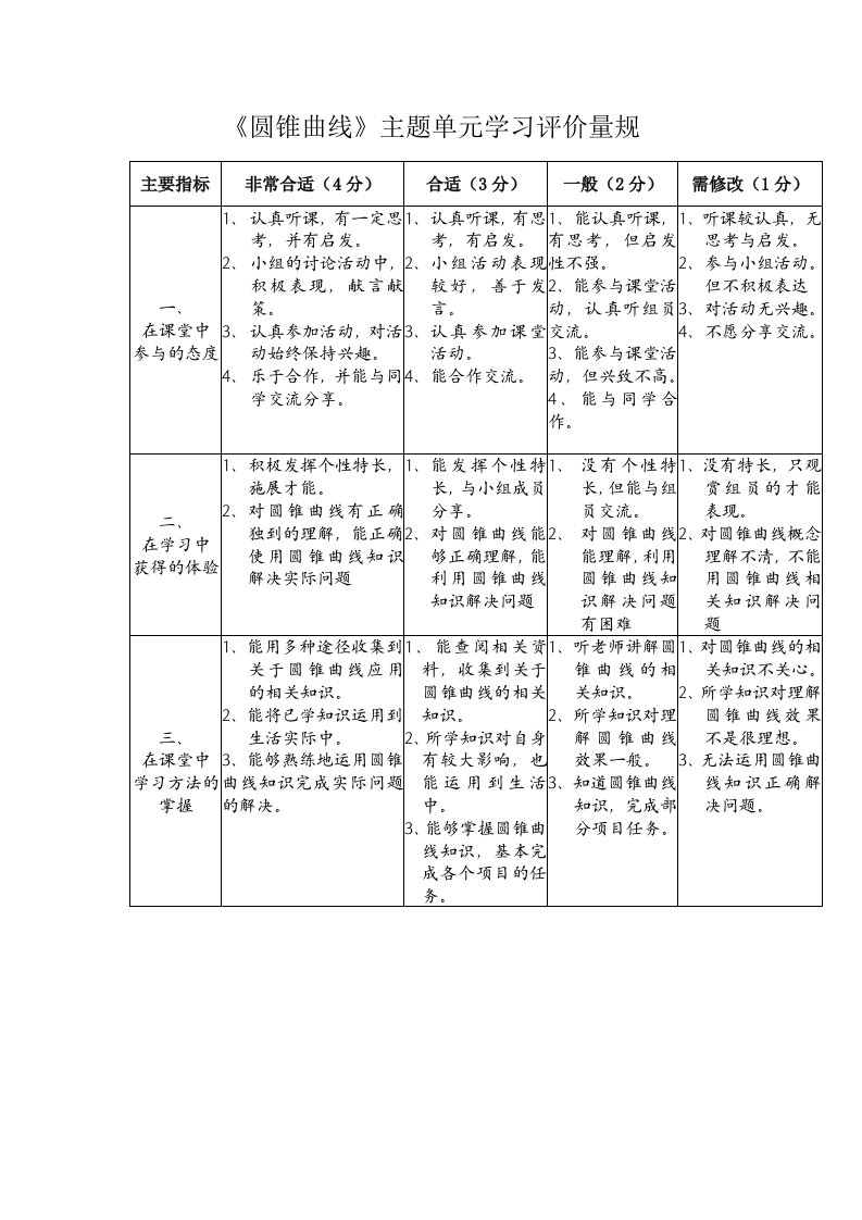 《圆锥曲线》主题单元学习评价量规