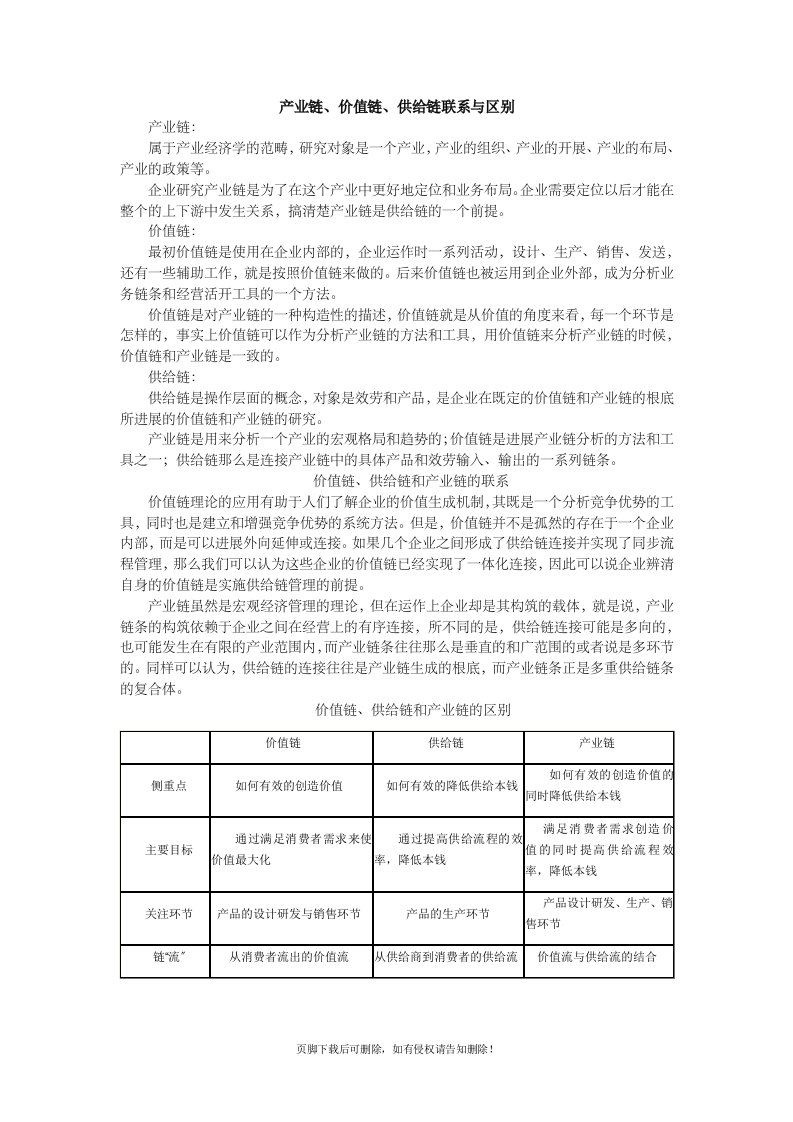 产业链、价值链、供应链区别与联系